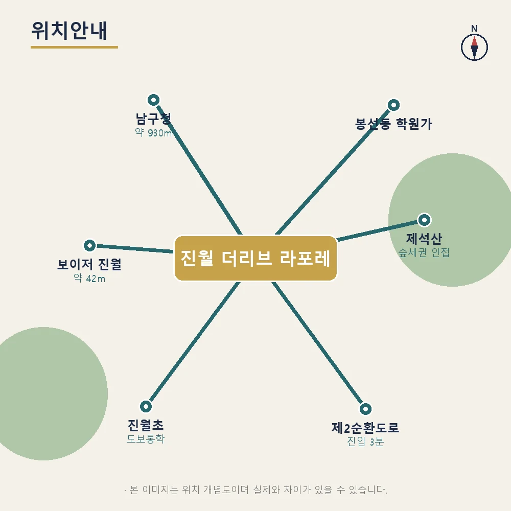 진월 더리브 라포레 입지 위치도